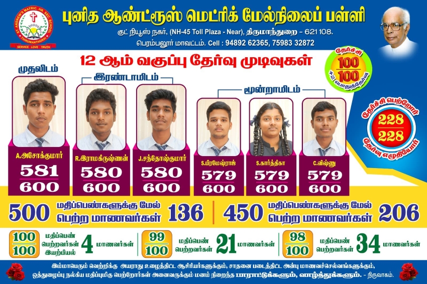 Academic Achievements